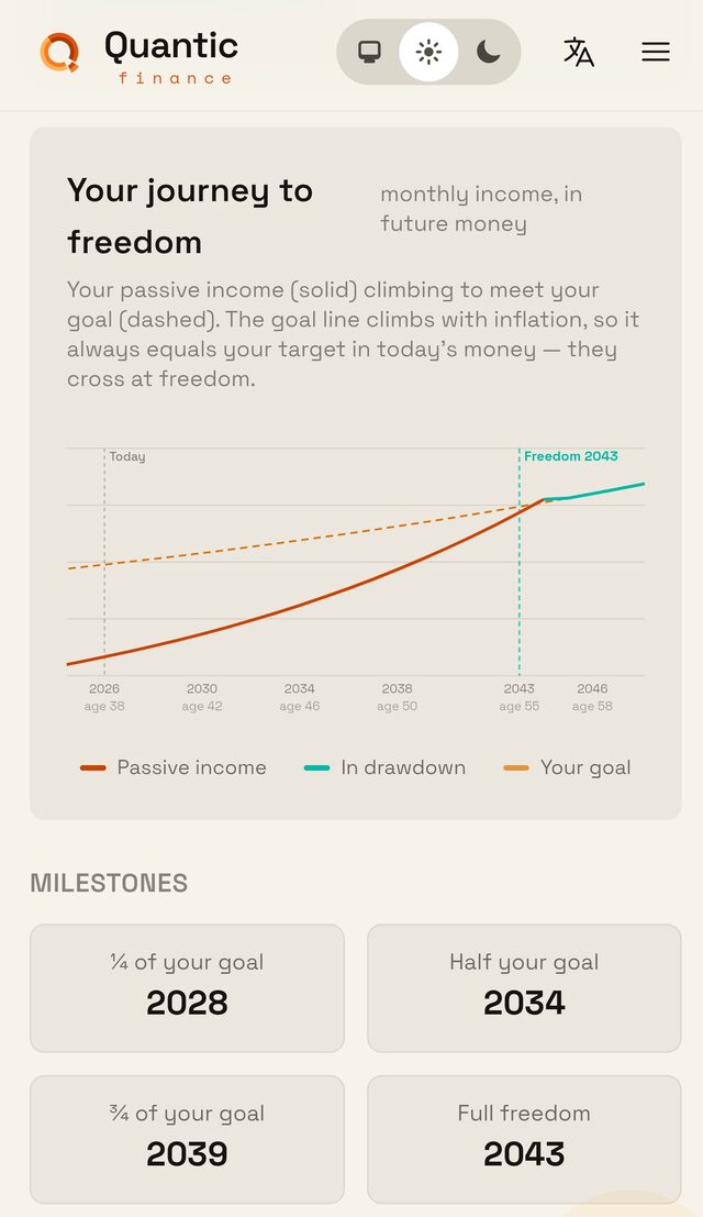 The exact year your dividends cover your life.
